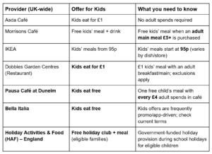 UK establishments offering free or subsidised food this summer